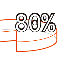 80% symbol